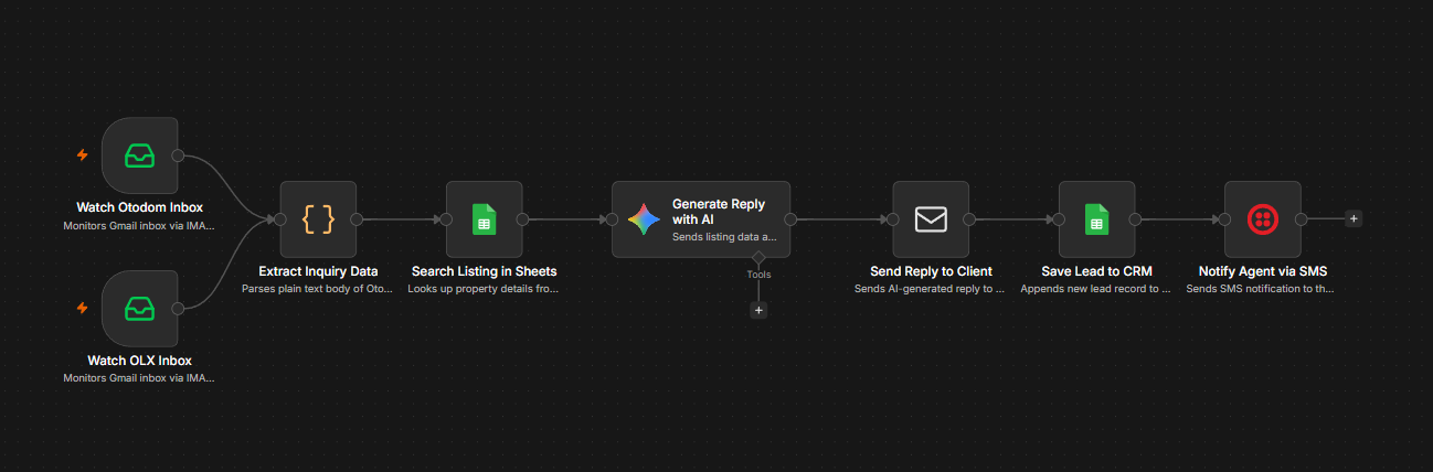 AI Portal Responder Workflow Screenshot